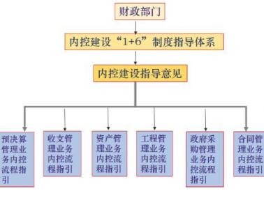 （龙岗）龙岗在全市率先构建行政事业单位“1+6”内控制度体系