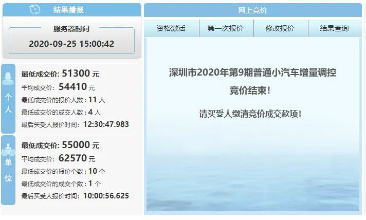 均价5.4万！刚刚，本期粤B竞价结果揭晓！