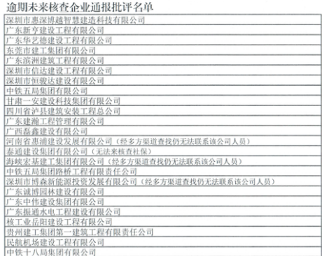 因逾期未核查信息，中铁五局等61家在惠州企业被通报