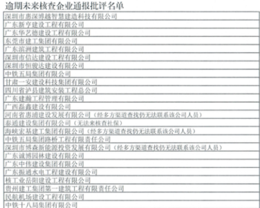 因逾期未核查信息，中铁五局等61家在惠州企业被通报