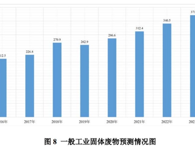 今年底，江门四大危险废物综合处置中心将投产