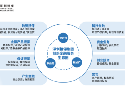 1个月，4项债券，18.1亿元！深圳担保增信，助企建立多元化融资渠道  