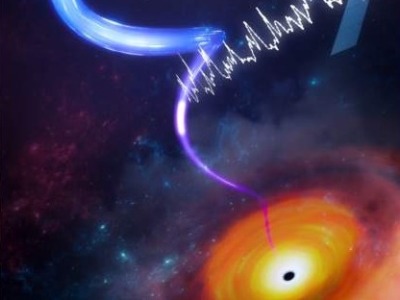 慧眼卫星发现距离黑洞最近的高速喷流