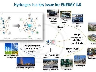 法国发布国家氢计划参与全球氢能经济，10年投资72亿欧元