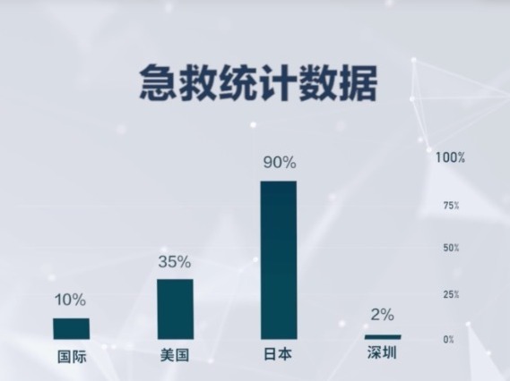 晶报说 | “健康东门，随手急救”凸显对生命的尊重