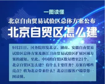 刚刚，中国（北京）自由贸易试验区正式揭牌