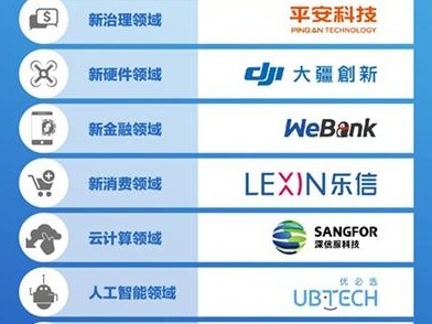深圳科技“后浪”：10家企业被评为创新之星