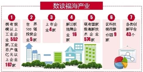 （宝安）宝安福海：会展湾畔智创先行 福泽之地诗意栖居