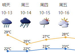 台风预警升级！13日至14日深圳有暴雨和8级阵风