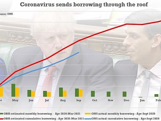 英国抗疫日贷款10亿英镑，负债已超GDP达60年最高水平