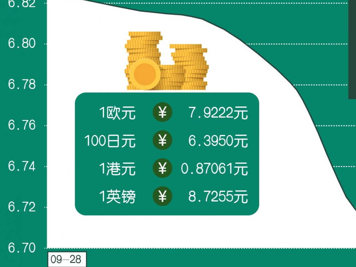 10月14日人民币对美元汇率中间价下调177个基点