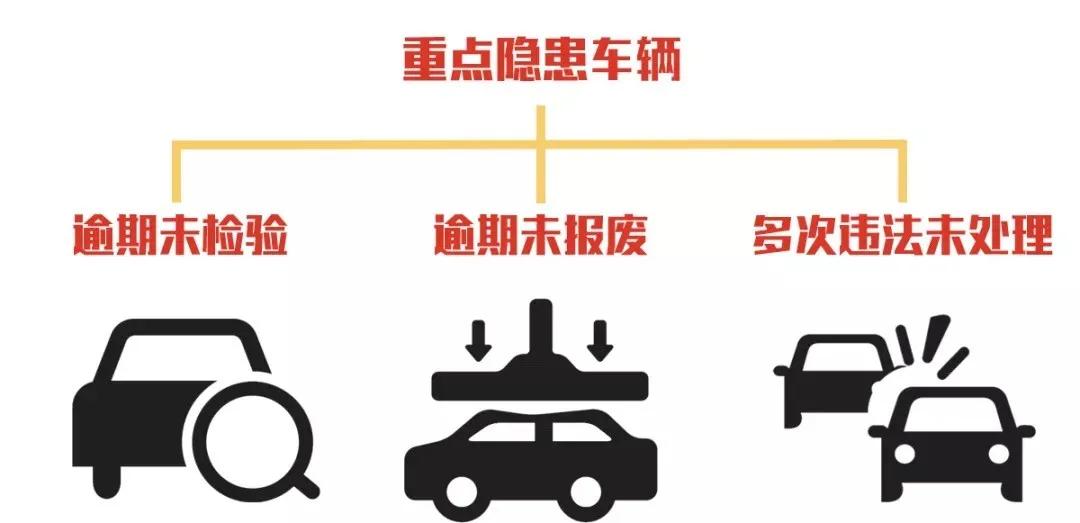 @罗湖重点驾驶人，不要再拖了，“隐患清零”持续进行中！请尽快办理换证、处理违章、参加学习！