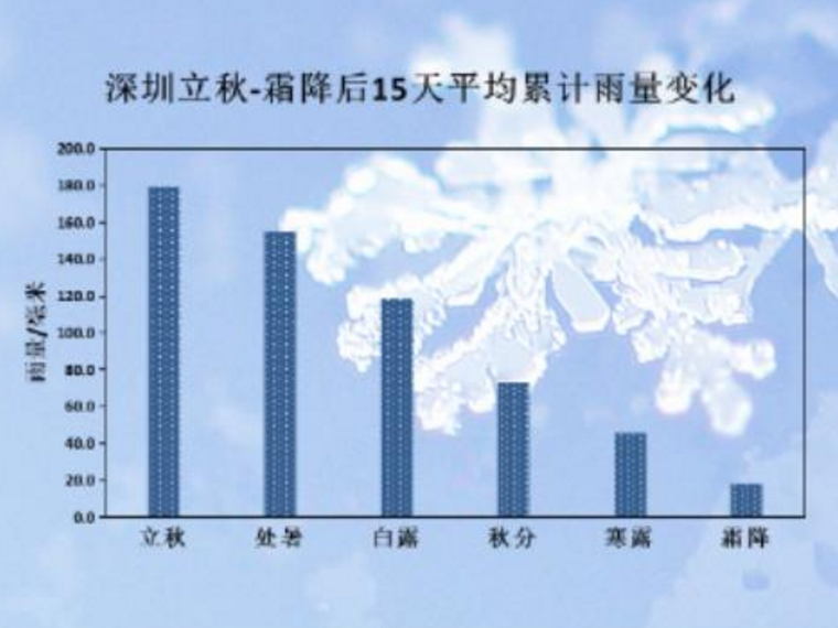 台风白色预警发布！深圳未来2－3天8级阵风来袭 