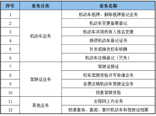 驾驶证换证可“指尖办”，顺德新上线12个车管高频事项