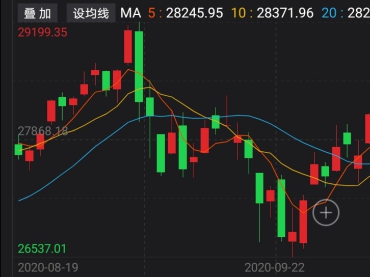 美股三大指数集体低开 住宿业板块领跌 