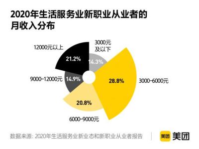 2020新业态新职业报告在深发布：深圳新职业从业人数全国第二
