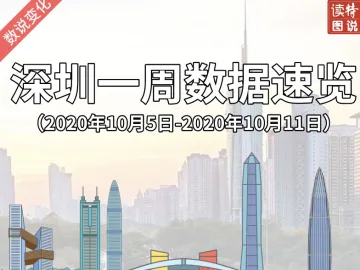 数说变化 | 深圳一周数据速览（2020年10月5日-2020年10月11日）