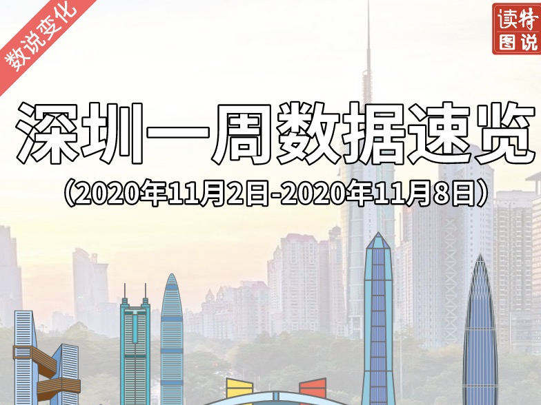 数说变化 | 深圳一周数据速览（11月2日-11月8日）