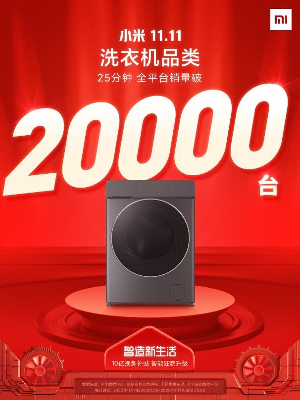 小米双十一累计销额破143亿，手机销量登顶安卓阵营