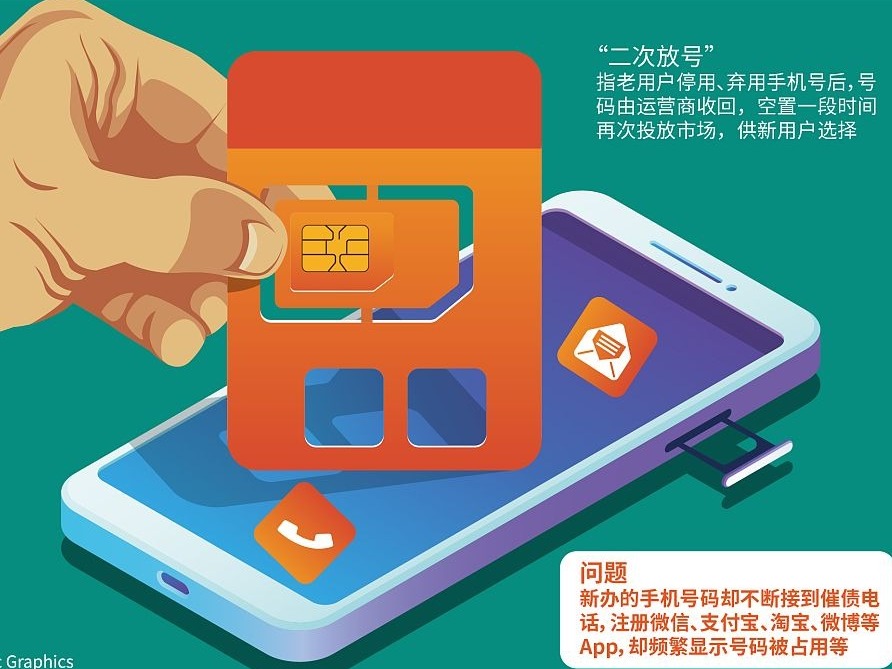 新手机号却骚扰不断？我们该如何还二次号“清白” 