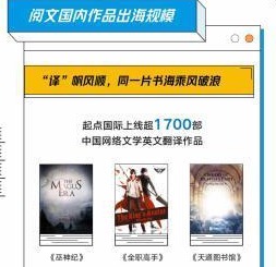 中国网络文学出海：翻译规模扩大、原创全球开花、IP协同出海