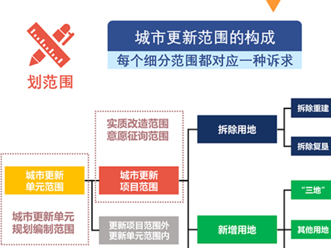 佛山城市更新探路“微改造”，公益性用地告别“一刀切”
