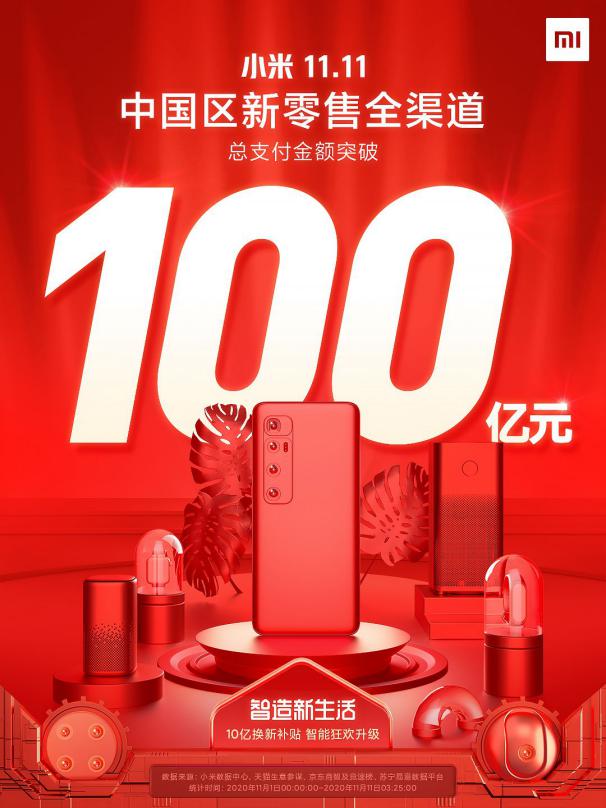 双十一鏖战正酣，小米阶段战报全平台破100亿