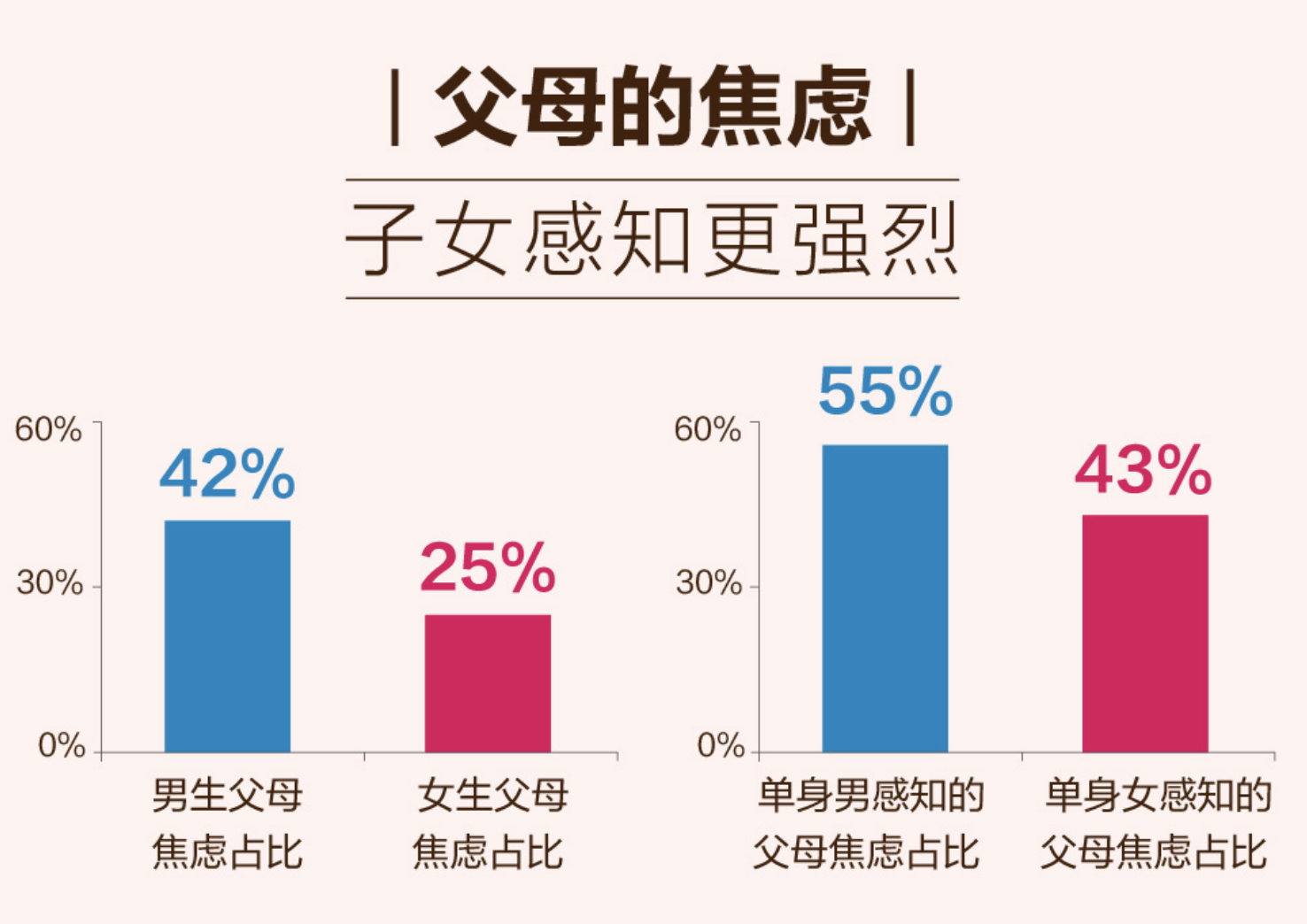 极速真探 | 调查报告：六成父母为孩子安排相亲，只有不到两成的子女接受