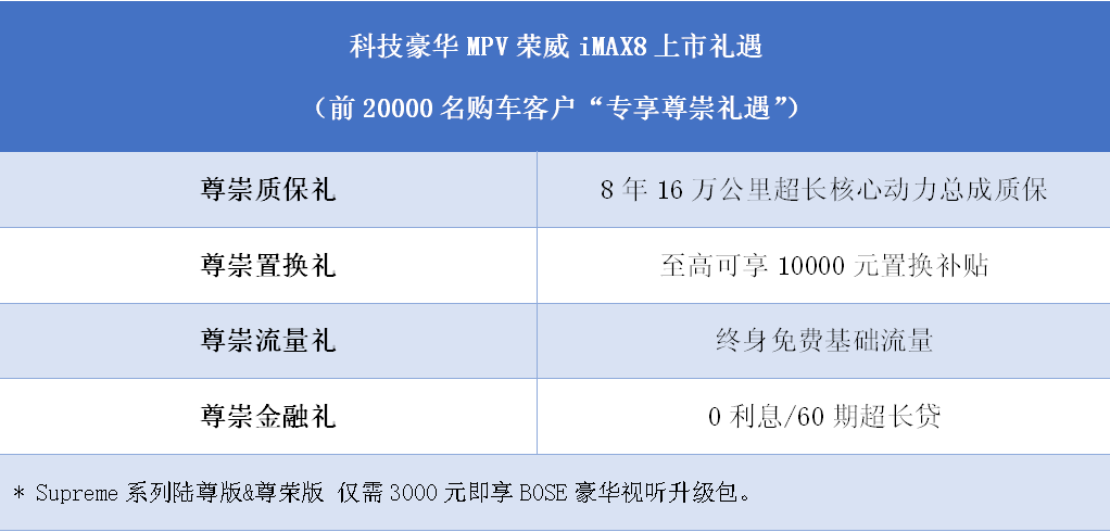 科技豪华MPV荣威iMAX8上市