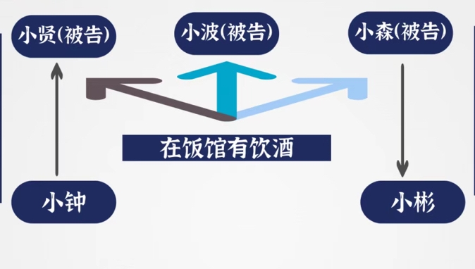 五人饭局，一人身亡， 为何仅两人被判赔？