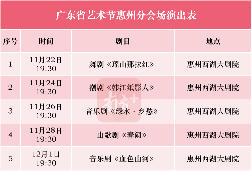 广东省艺术节即将启幕，5台好戏齐聚惠州