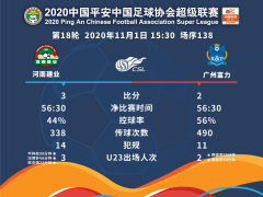 建业3:2胜九人富力 两回合5:3锁定中超赛季前十