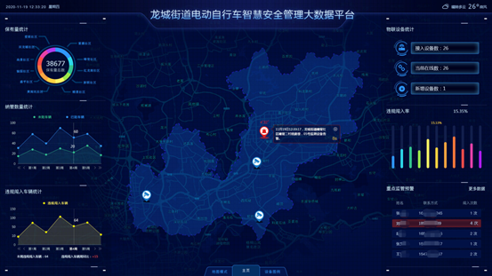 24小时动态监测预警！龙岗区探索电动自行车消防安全监管新模式