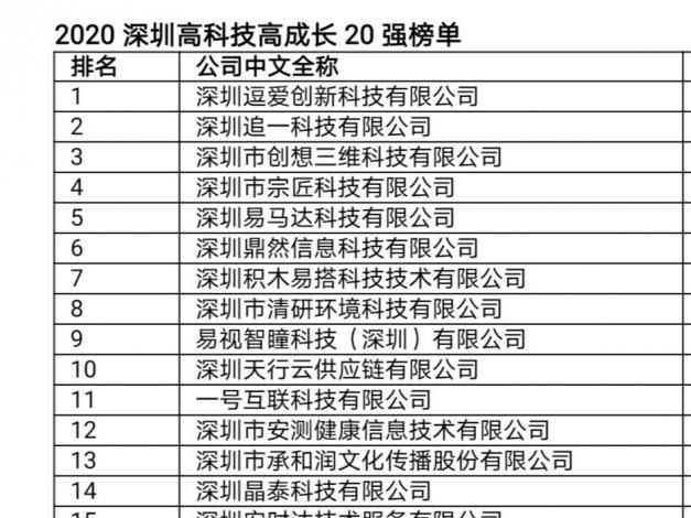 （重）2020深圳高科技高成长20强出炉，互联网和软件企业占比最高