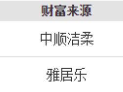 21年，他靠卖纸成为“中山首富”！