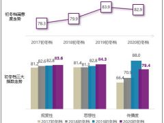 2020初冬档影片品质在线 《金刚川》等满意度领先