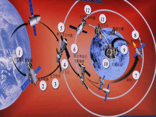 嫦娥五号任务圆满成功，中国离载人登月还有多远？