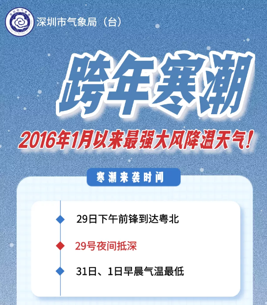 转扩！​五个“小冰人”来袭！罗湖这些救助电话一定要知道