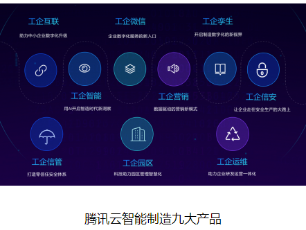 广东省唯一新晋平台！腾讯WeMake入选国家级双跨工业互联网平台行列