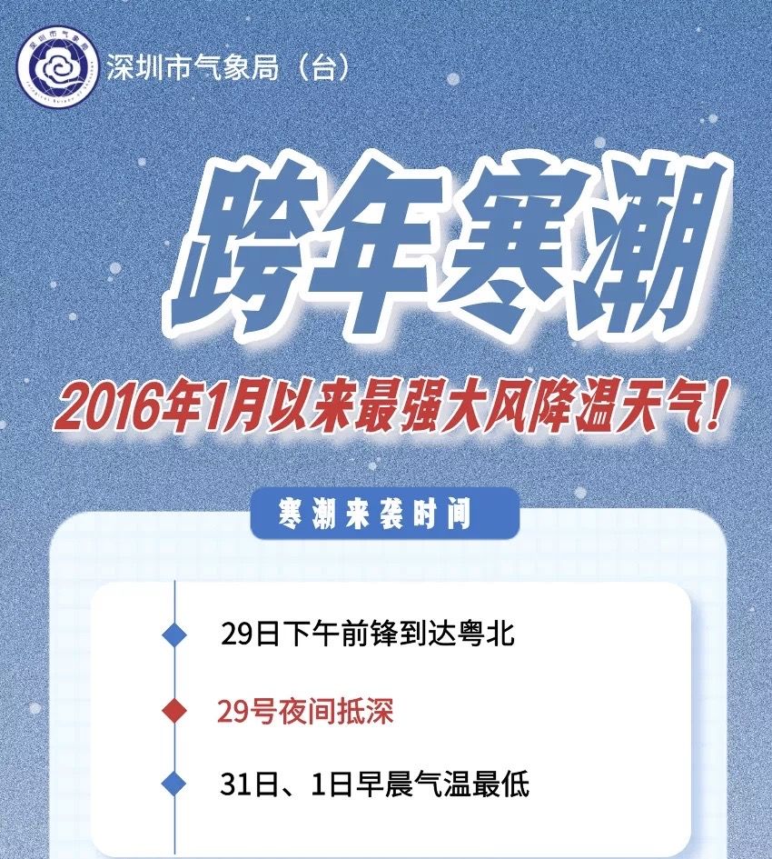 “跨年寒潮”抵达！拨打福田区流浪乞讨人员救助电话让关爱“升温”