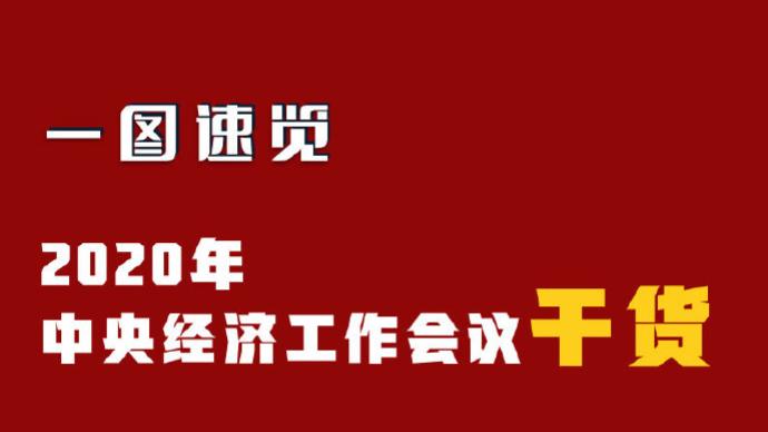 一图速览｜2020年中央经济工作会议干货