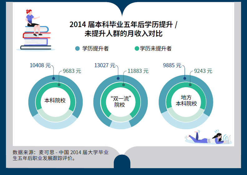 又到考研季：就业、名校与爱好，读研究竟为哪般？