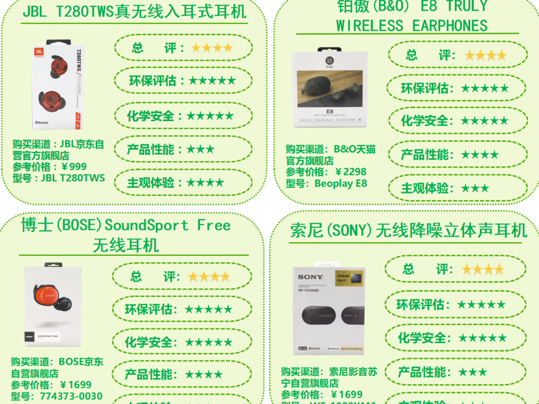 TWS蓝牙耳机哪款性价比最高？看看这份比较试验报告