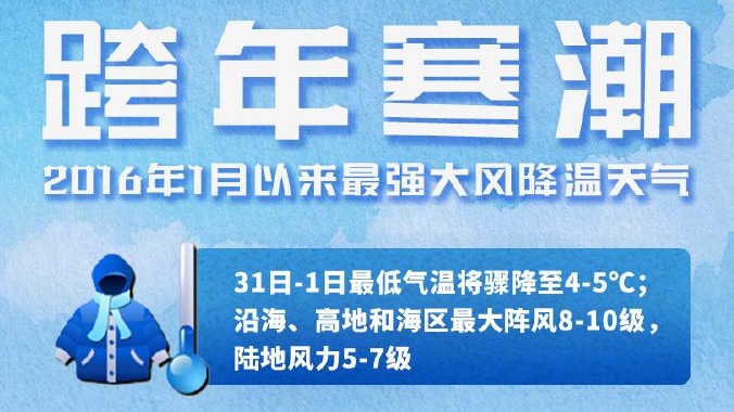 2020最强寒潮来袭 | ​深圳市分区大风蓝色预警升级为黄色，全市寒冷黄色预警生效中