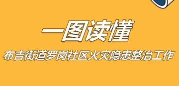 一图读懂 | 布吉街道罗岗社区火灾隐患整治工作