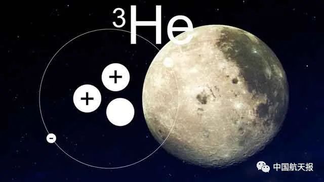 月球“土”特产里宝藏多：氦-3、古老月岩石、月海玄武岩