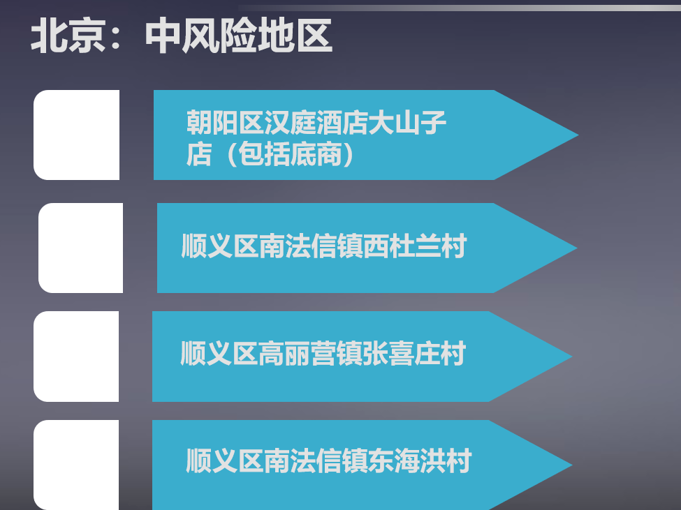 北京顺义南法信镇东海洪村升为中风险地区，全市共4个中风险区