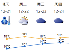 注意啦！深圳周一早晚寒冷，周二气温回升