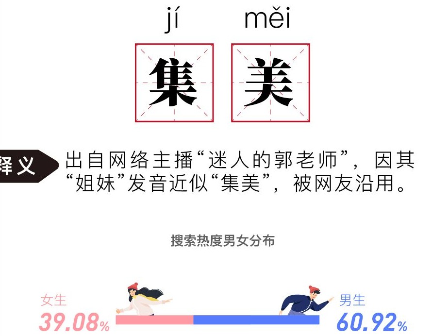 2020哪句话最火 百度沸点年度流行语给你答案