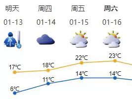 本周四寒冷天气结束  春节期间无明显冷空气影响深圳
